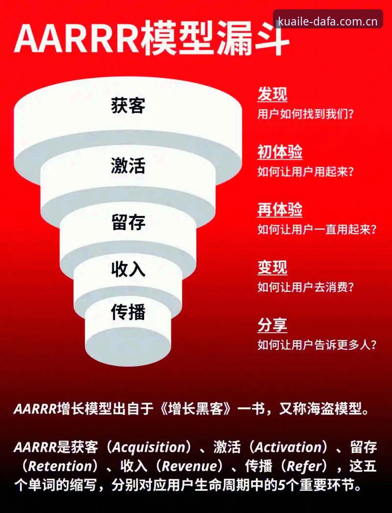 5个让DAFA官方平台脱颖而出的创新特性与用户实践