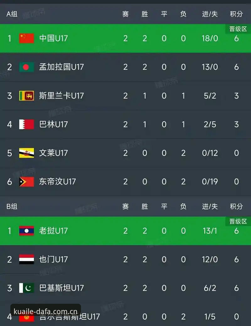 U17世界杯抽签结果实用解读——在中国彩票平台看国足未来的关键一战